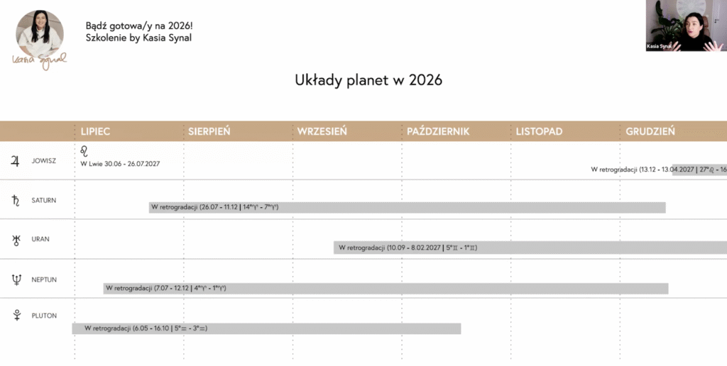 Prognoza na 2026 szkolenie online by Kasia Synal